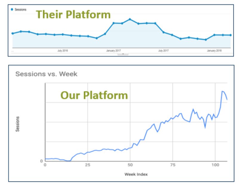 travelocity-graph.jpg